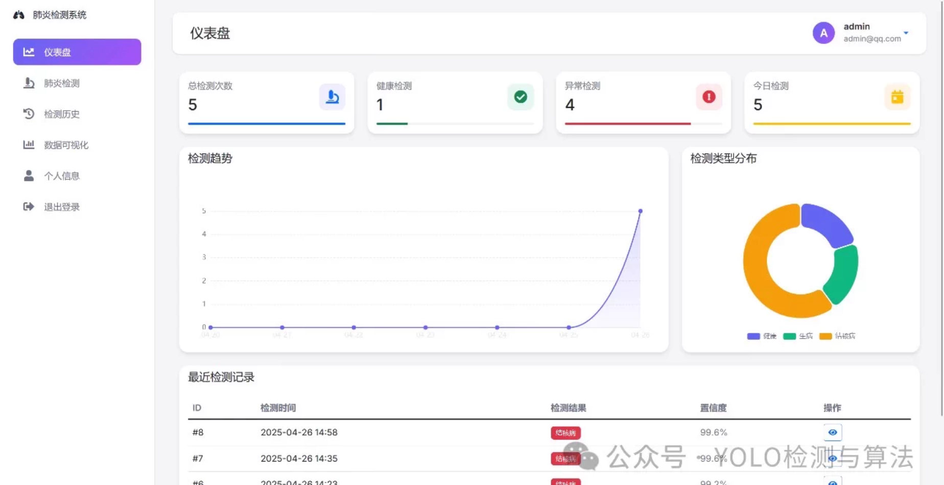 基于YOLOv8的肺炎检测系统