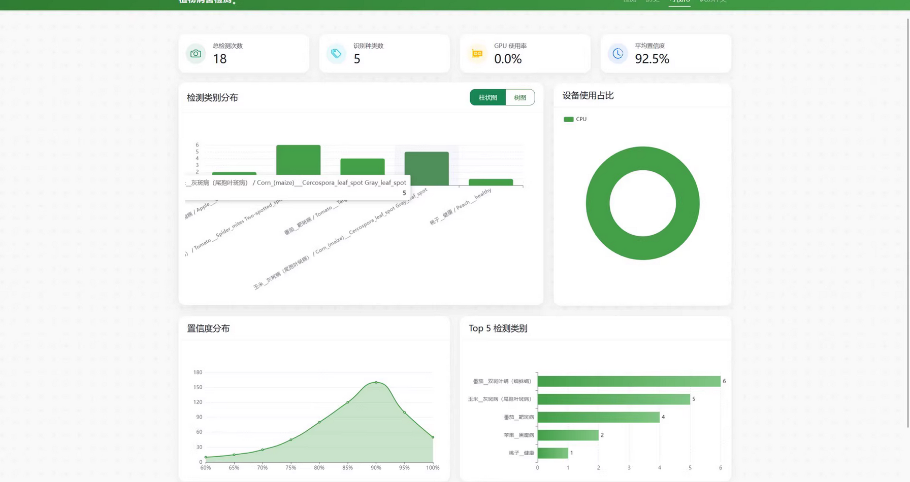 基于CNN的植物病害检测